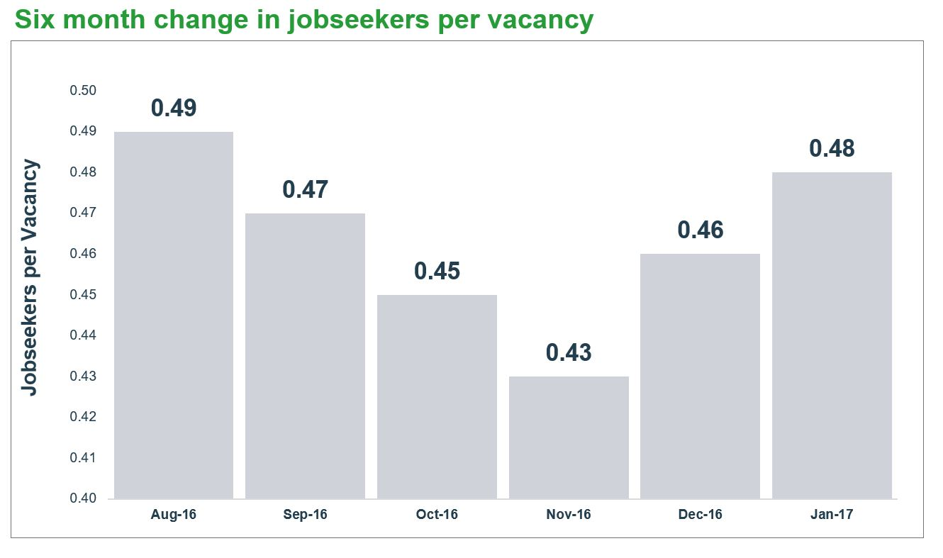 Cast UK outlook for recruitment in Quarter 2